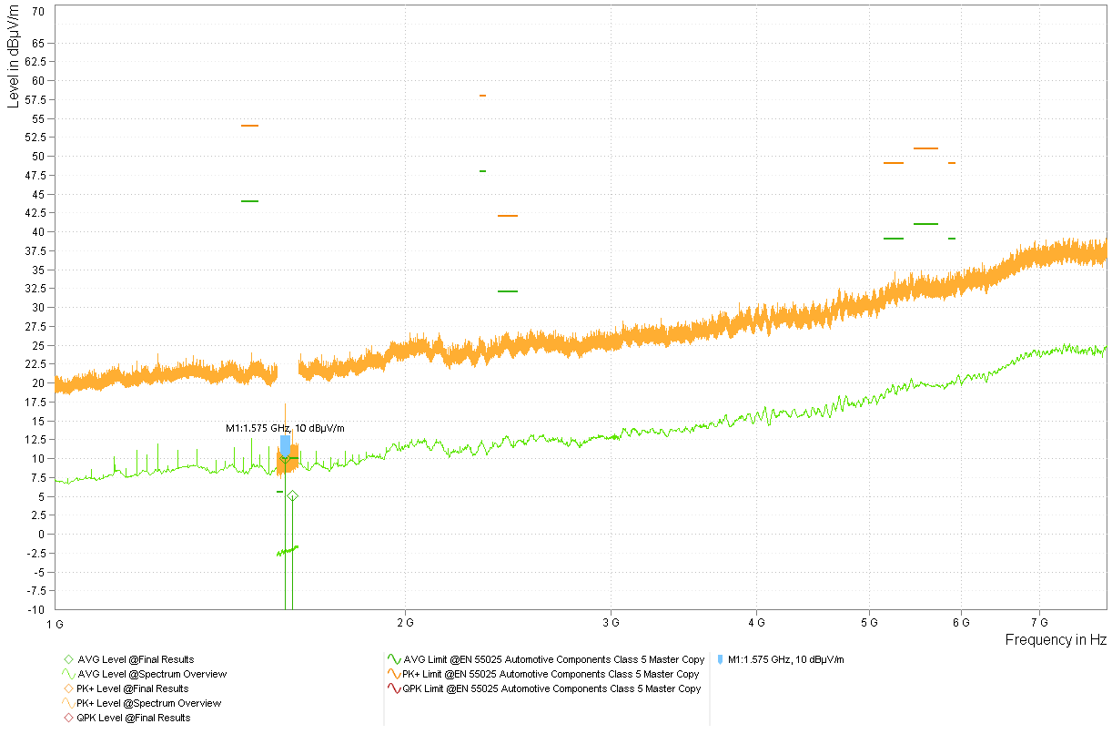  型号 4 竞品振荡器 1.8V 频谱概述 - 喇叭