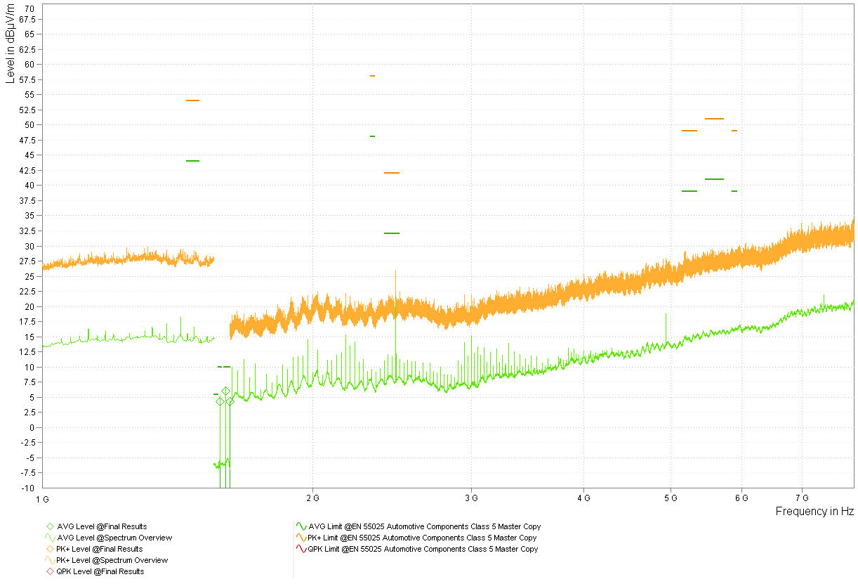  型号 2 LMK3C0105-Q1 3.3V（带 -0.5% SSC）频谱概述 - 喇叭