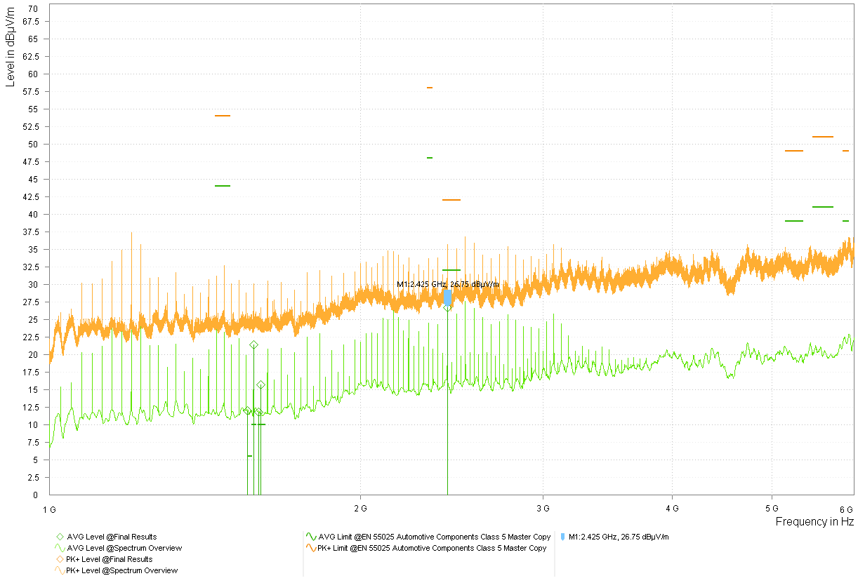  型号 4 竞品振荡器 3.3V 频谱概述 - 喇叭