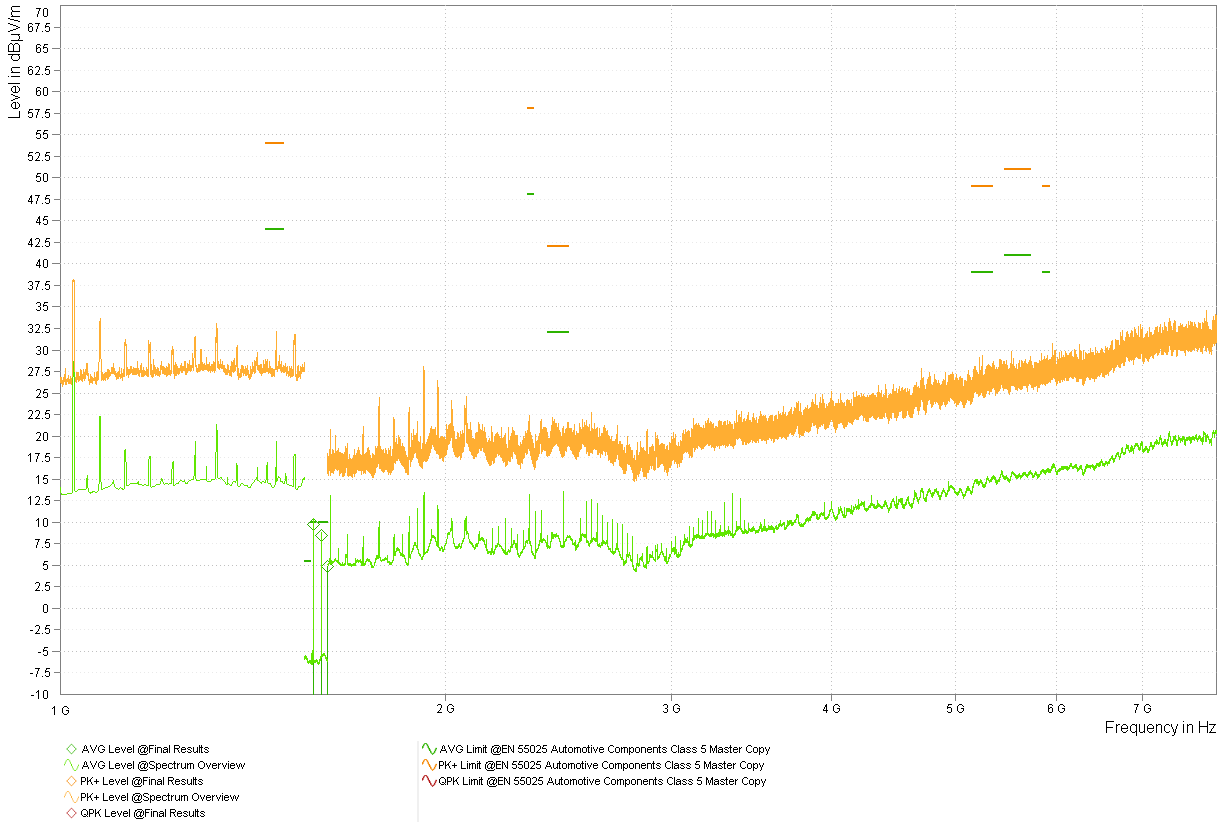  型号 3 LMK3C0105-Q1 3.3V（带 -0.5%）频谱概述 - 喇叭