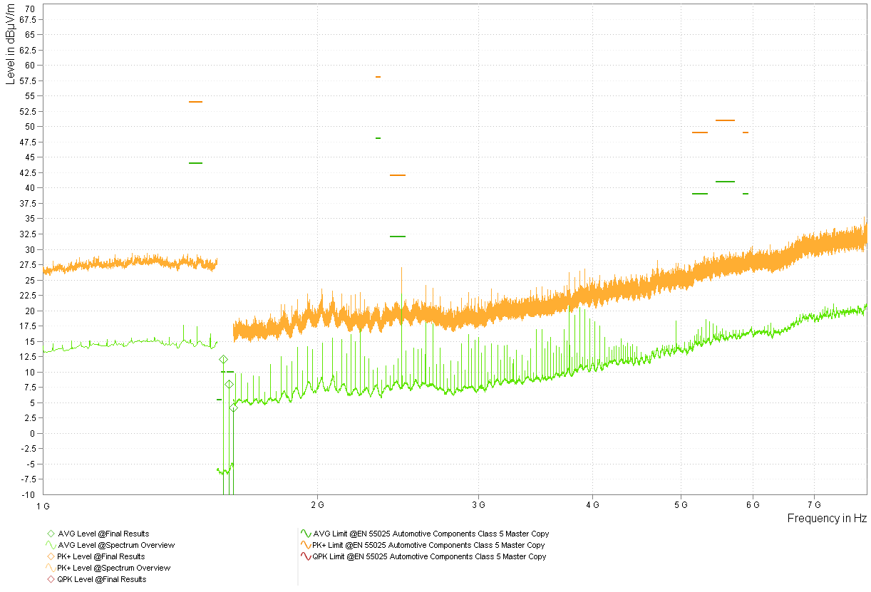  型号 2 LMK3C0105-Q1 3.3V 频谱概述 - 喇叭