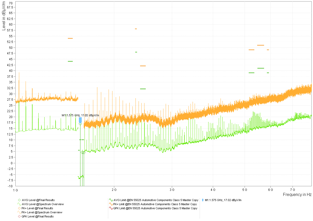  型号 3 LMK3C0105-Q1 3.3V 频谱概述 - 喇叭
