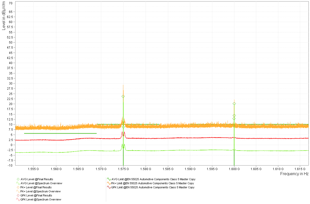  型号 4 竞品振荡器 3.3V 1.5GHz 至 1.6GHz 频带频谱概述 - 喇叭