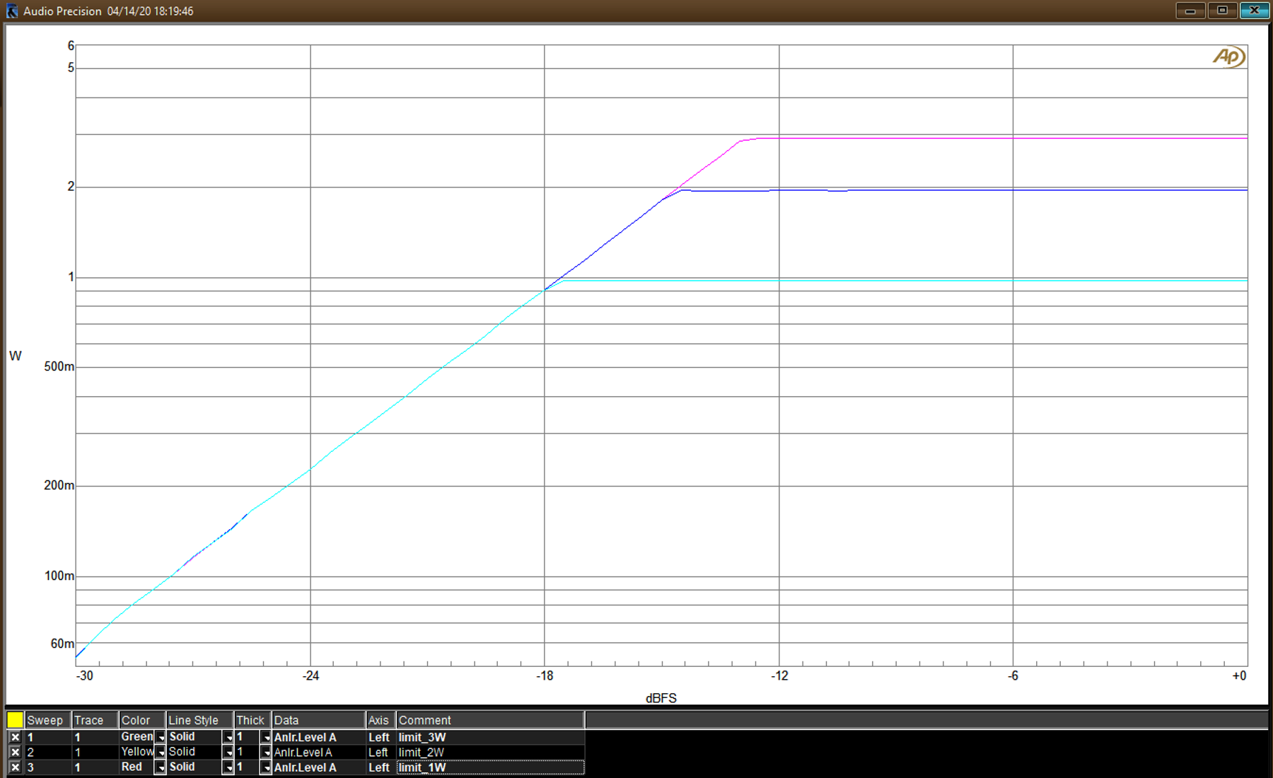TAS5825M 热保护验证结果