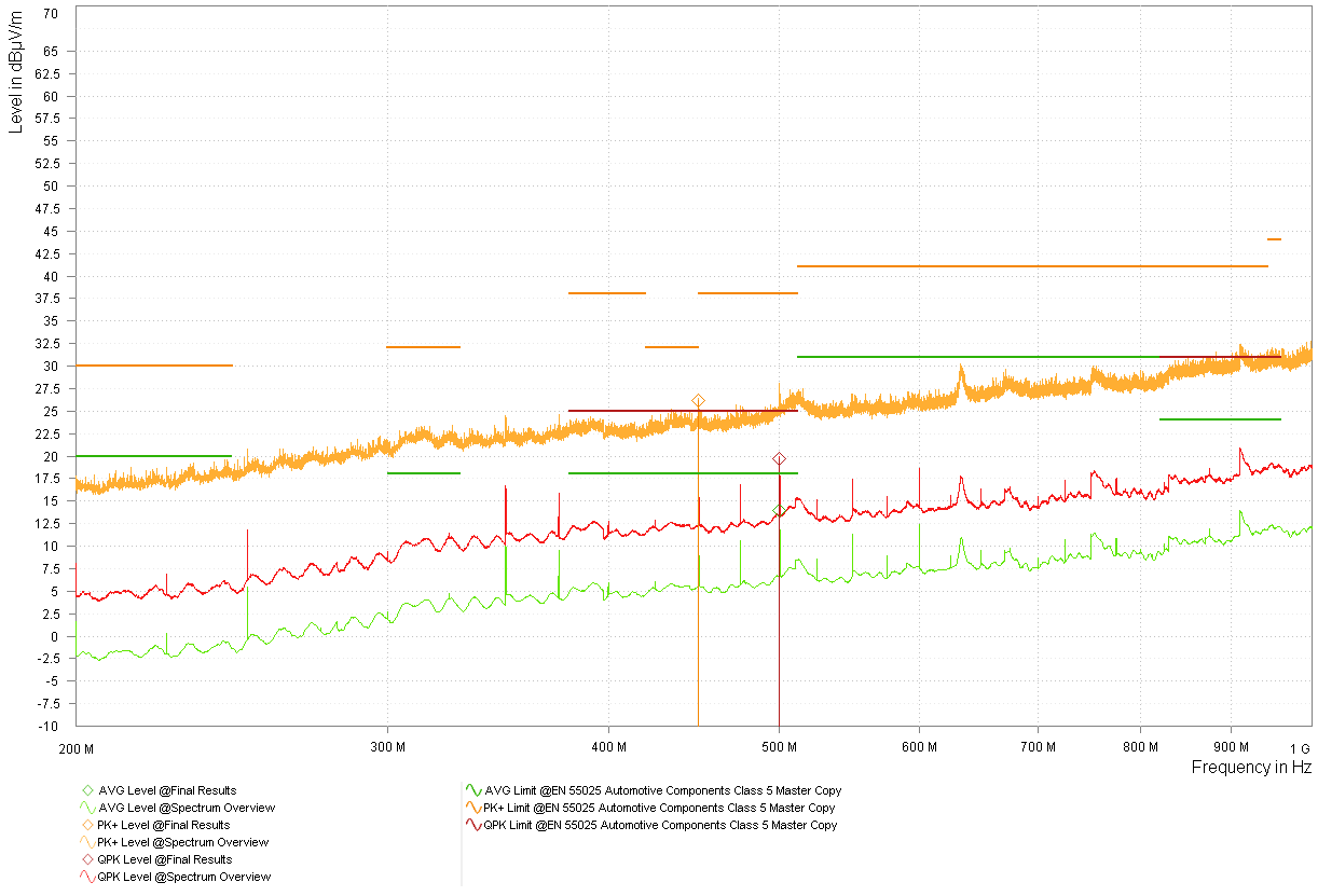  竞品振荡器 3.3V 频谱概述 - 对数周期