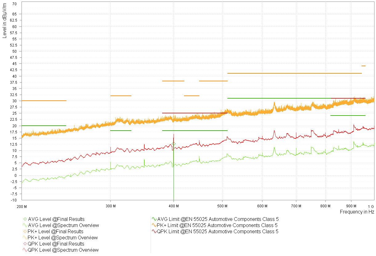  型号 1 LMK3H0102-Q1 1.8V 频谱概述 - 对数周期
