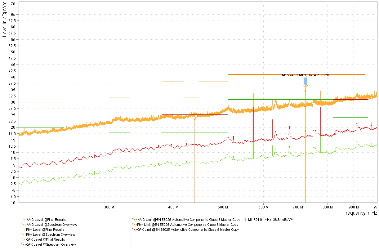  型号 4 LMK3H0102-Q1 3.3V（带 -0.5% SSC）频谱概述 - 对数周期