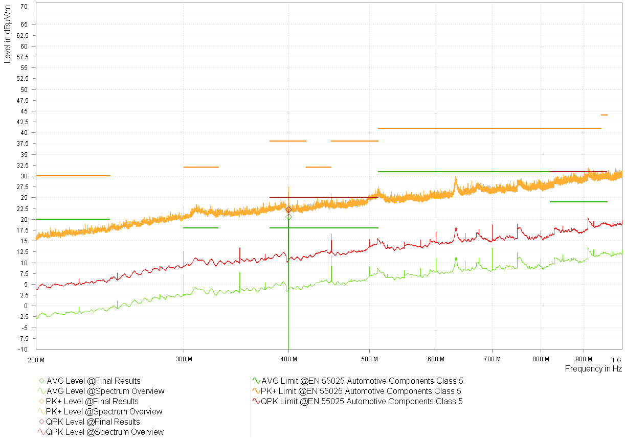  型号 1 LMK3H0102-Q1 3.3V 频谱概述 - 对数周期
