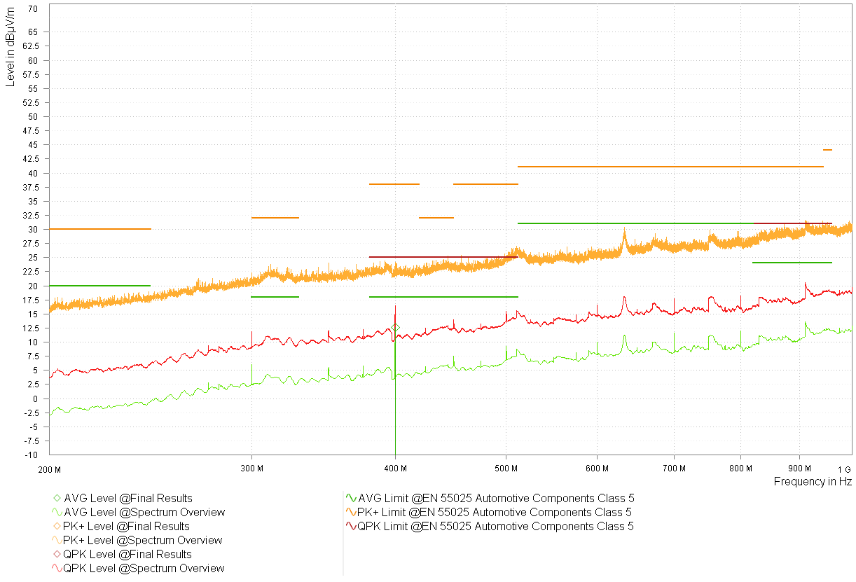  型号 2 LMK3H0102-Q1 3.3V 频谱概述 - 对数周期