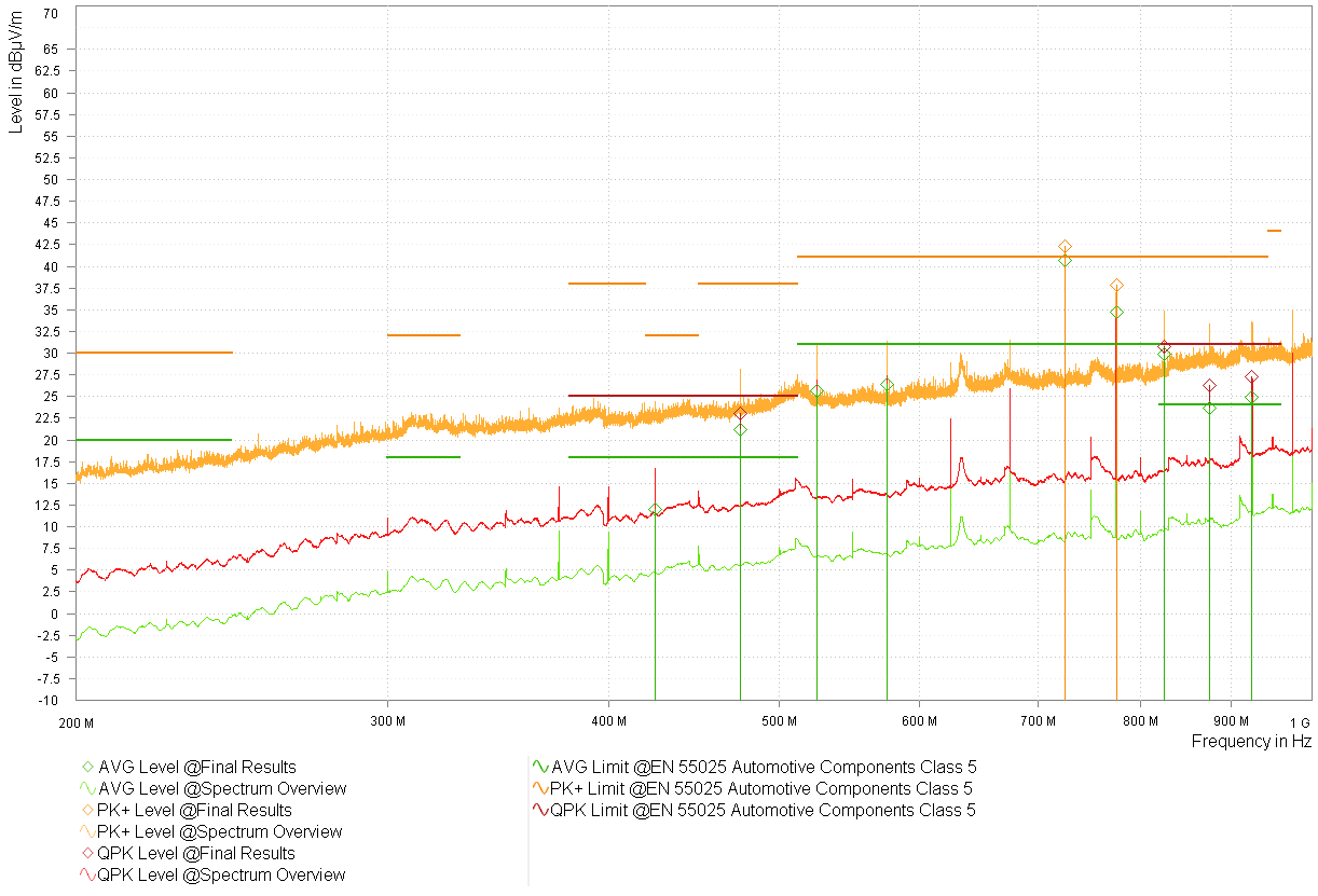  型号 3 LMK3H0102-Q1 3.3V 频谱概述 - 对数周期