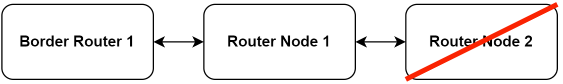  BR 检测 RN 断开连接的示例图