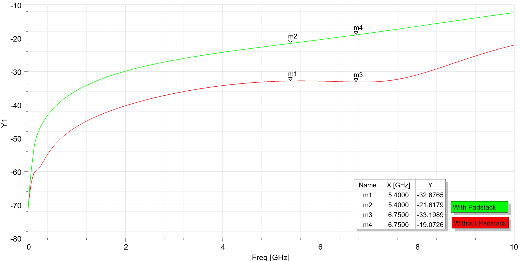  带和不带 NFP 的回波损耗 (S11) 比较
