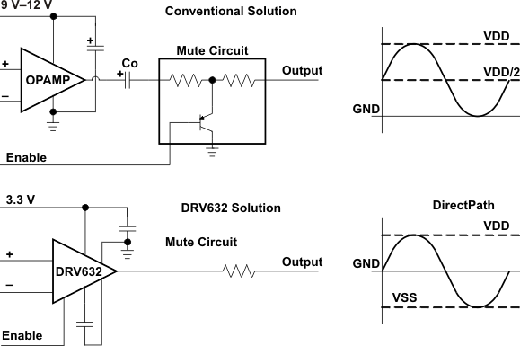 DRV632 line_dvr_LOS681.gif