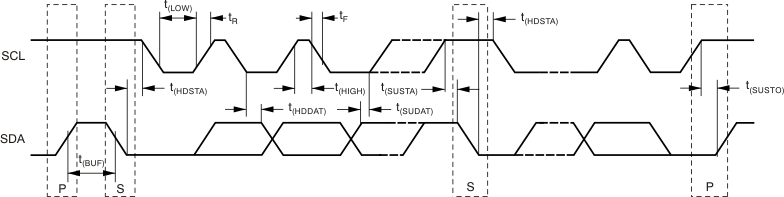 INA226 Bus Timing Diagram