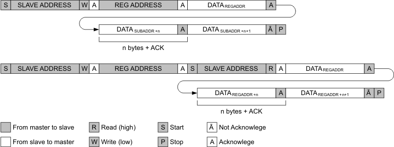 TPS65185 TPS651851 i2c_data_protocol_lvsaq8.gif