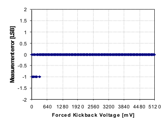 TPS65185 TPS651851 kickback_error_lvsaq8.gif