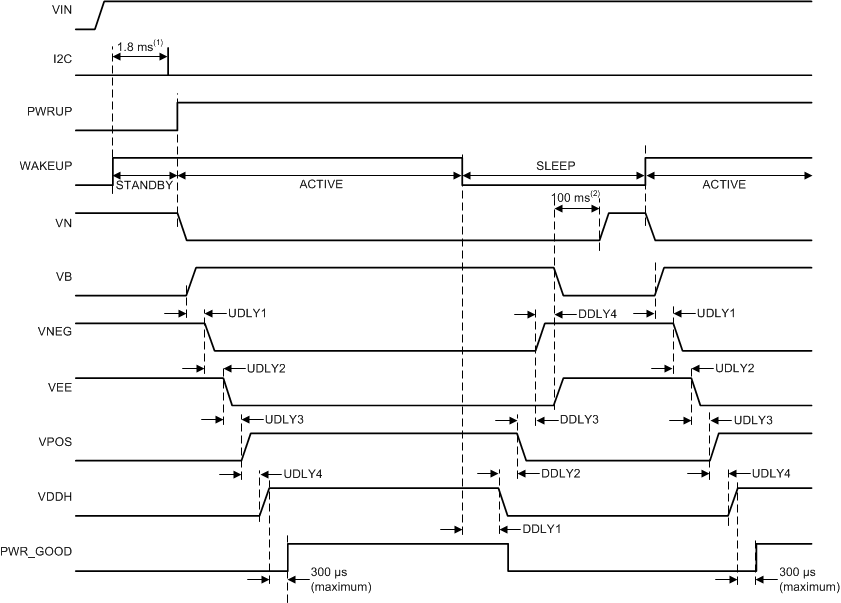 TPS65185 TPS651851 tps65185x-power-up-and-power-down-timing-diagram.gif