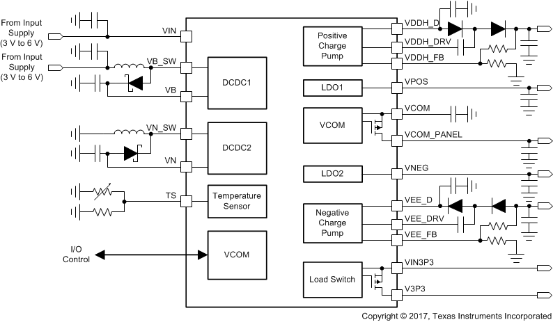 TPS65185 TPS651851 tps65185x-typical-application-schematic.gif