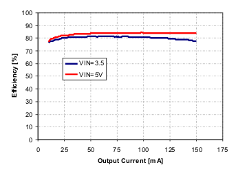 TPS65185 TPS651851 vb_dcdc_eff_lvsaq8.gif