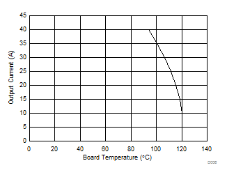 CSD87350Q5D D006_SLPS288.gif