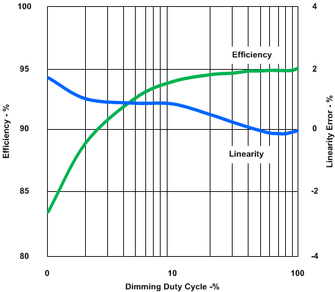 UCC25710 fp_graph.gif