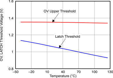 TPS24720 Figure_28_LVSAL1.gif