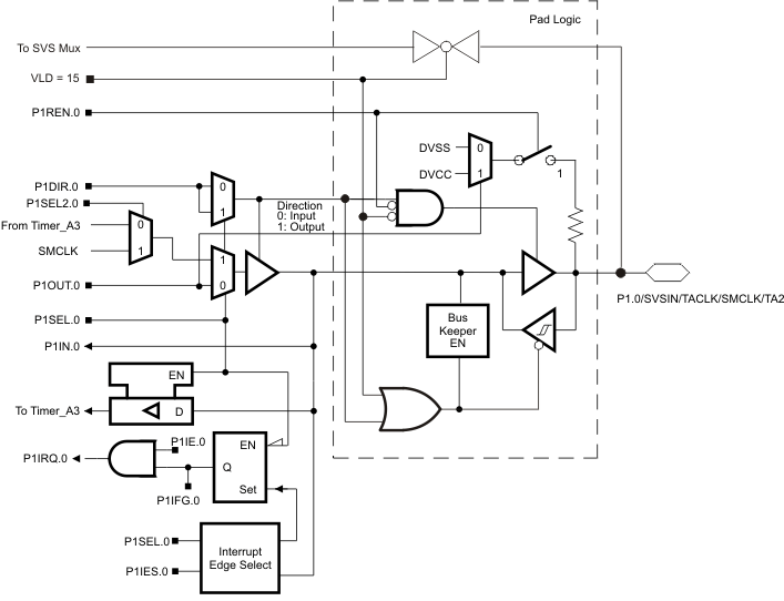 MSP430AFE253 MSP430AFE252 MSP430AFE251 MSP430AFE233 MSP430AFE232 MSP430AFE231 MSP430AFE223 MSP430AFE222 MSP430AFE221 p1_0_slas701.gif