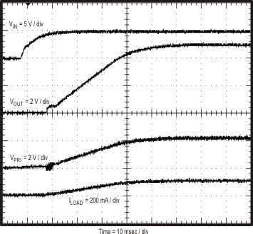 TPS55010 Fig28_slvsav0.gif