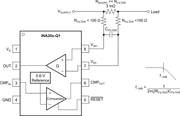 INA200-Q1 INA201-Q1 INA202-Q1 输入滤波器