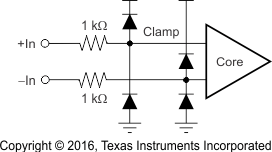 TLV3201 TLV3202 TLV3201 等效输入结构