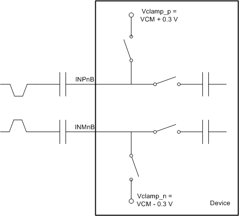 ADS5263 Diffrntl_Inpt_wav_LAS760.gif