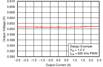 TPS53317 C019_SLUSAK4.png