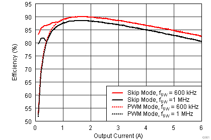 TPS53317 efficiency_lusak4.png