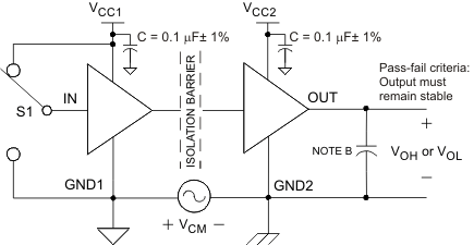 ISO7231C-Q1 共模瞬态抗扰度测试电路和电压波形