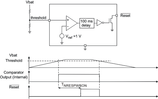 TPS65053-Q1 compa_lvs754.gif
