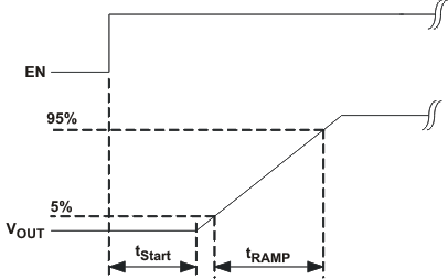 TPS65053-Q1 softstart_lvs754.gif
