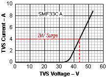 SN65HVD101 SN65HVD102 TVS_charac_plot_SLLSE84.gif
