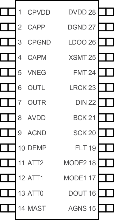 PCM5141 PCM5142 po_pcm512x-4x_mode1-gnd_mode2-gnd_hardwired.gif