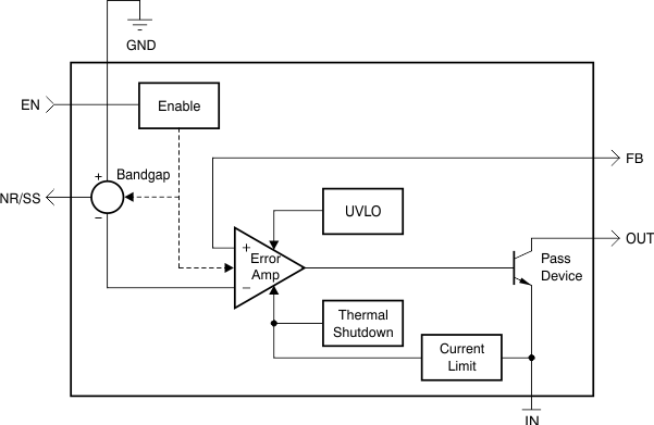 TPS7A33 fbd_bvs169.gif