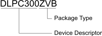 DLPC300 Device_Nomenclature_LPS023.gif