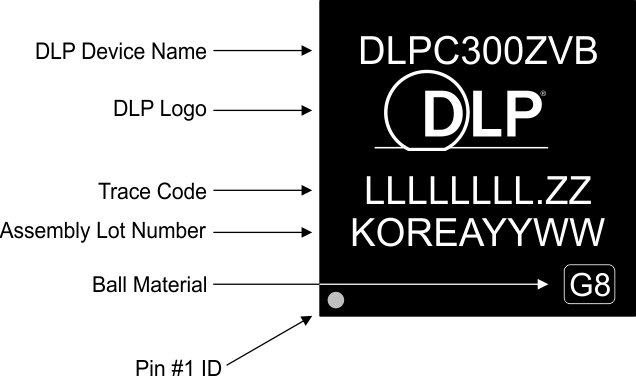 DLPC300 Device_Symbolization_LPS023.gif