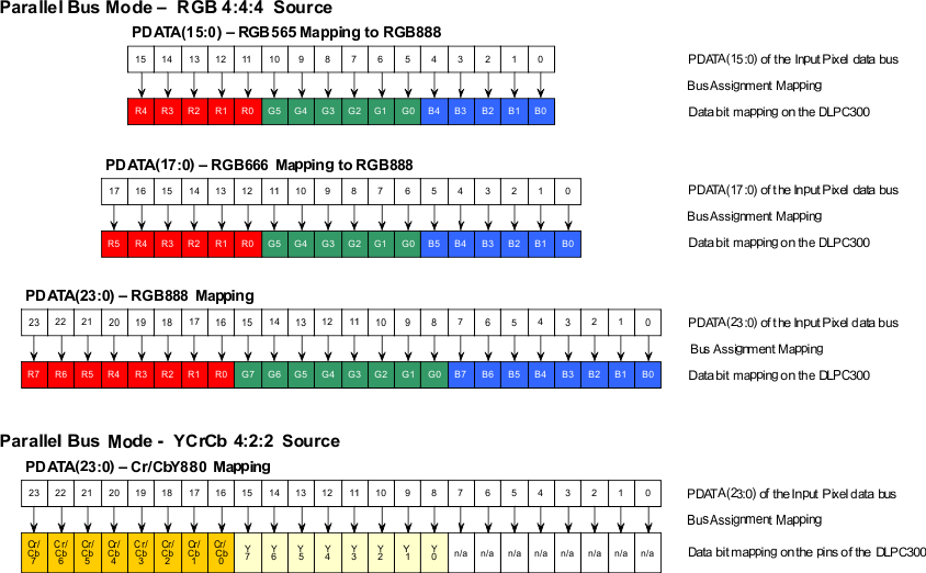 DLPC300 IF_mapping_lps023.gif