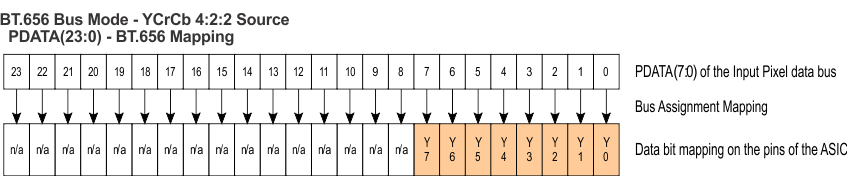 DLPC300 PDATA_bus_map_lps023.gif