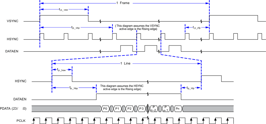 DLPC300 Pll_frame_tim_lps023.gif