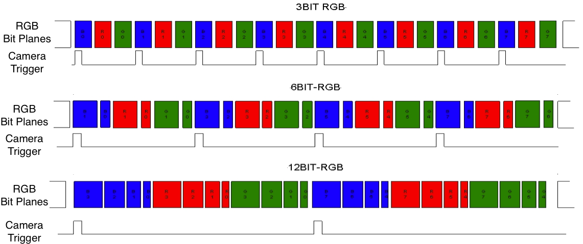 DLPC300 bitplanes_camtrig_lps023.png