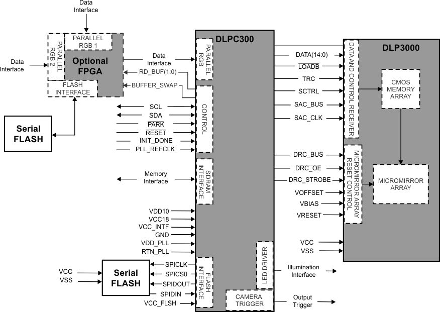 DLPC300 chipset_fpga_lps023.gif