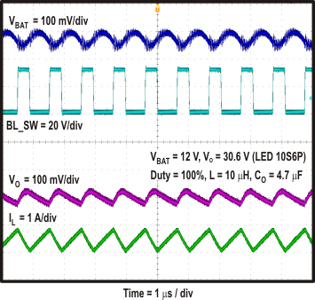 TPS65142 plot_LED_Switch_Wave_slvsax5.gif