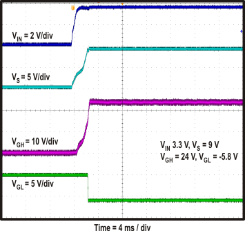 TPS65142 plot_pwr_on_seq_slvsax5.gif