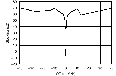 CC110L C004_SWRS109.png