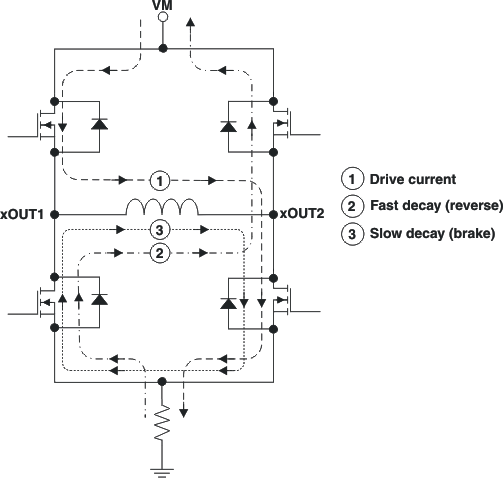 DRV8818 衰减模式
